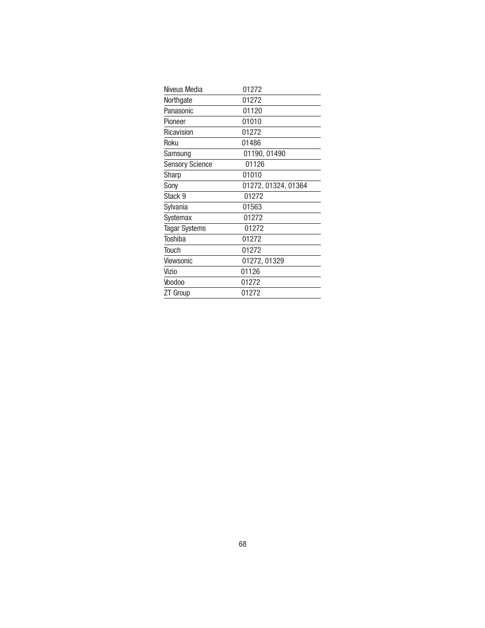 Wayne-Dalton TELEPORT WDHC-20 User Manual | Page 68 / 70