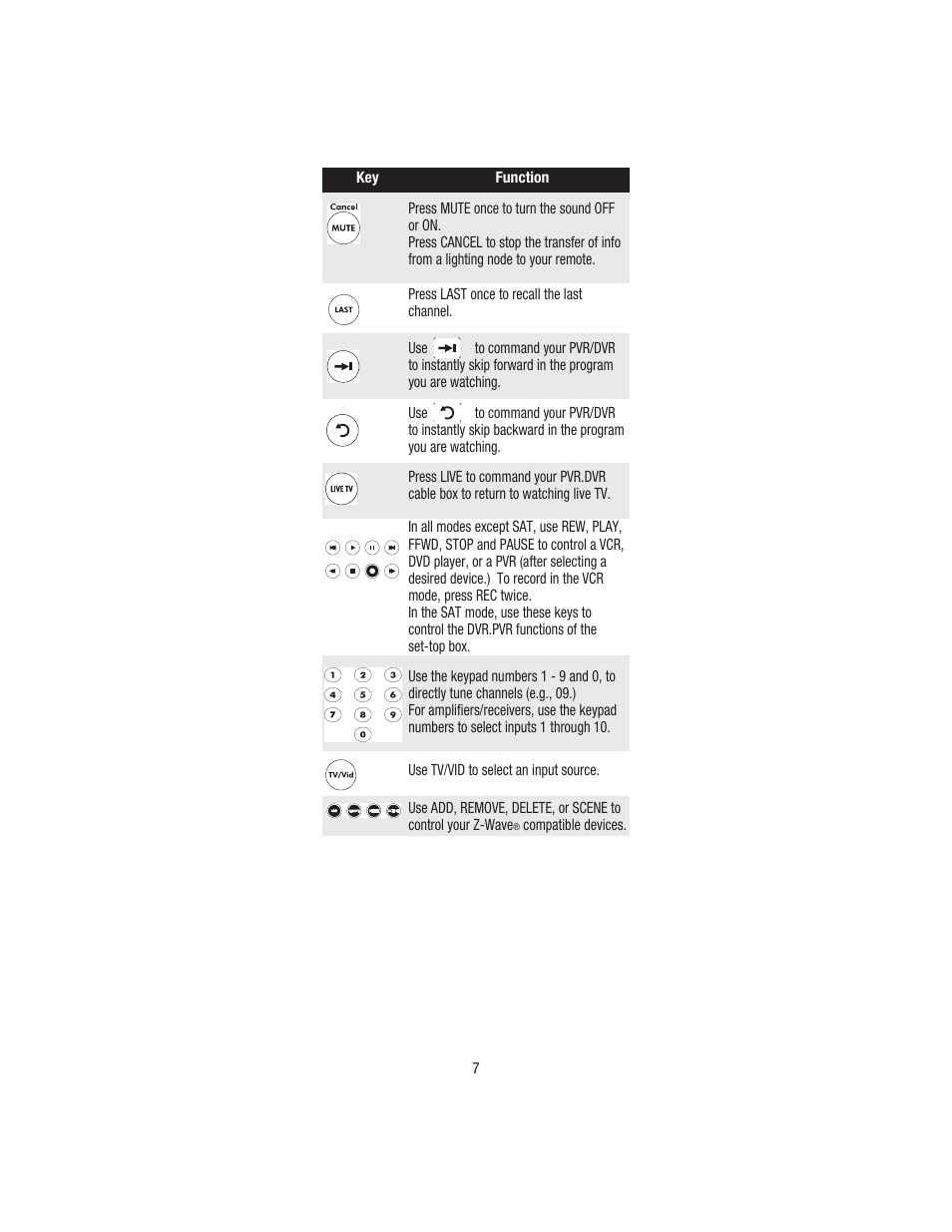 Wayne-Dalton TELEPORT WDHC-20 User Manual | Page 7 / 70