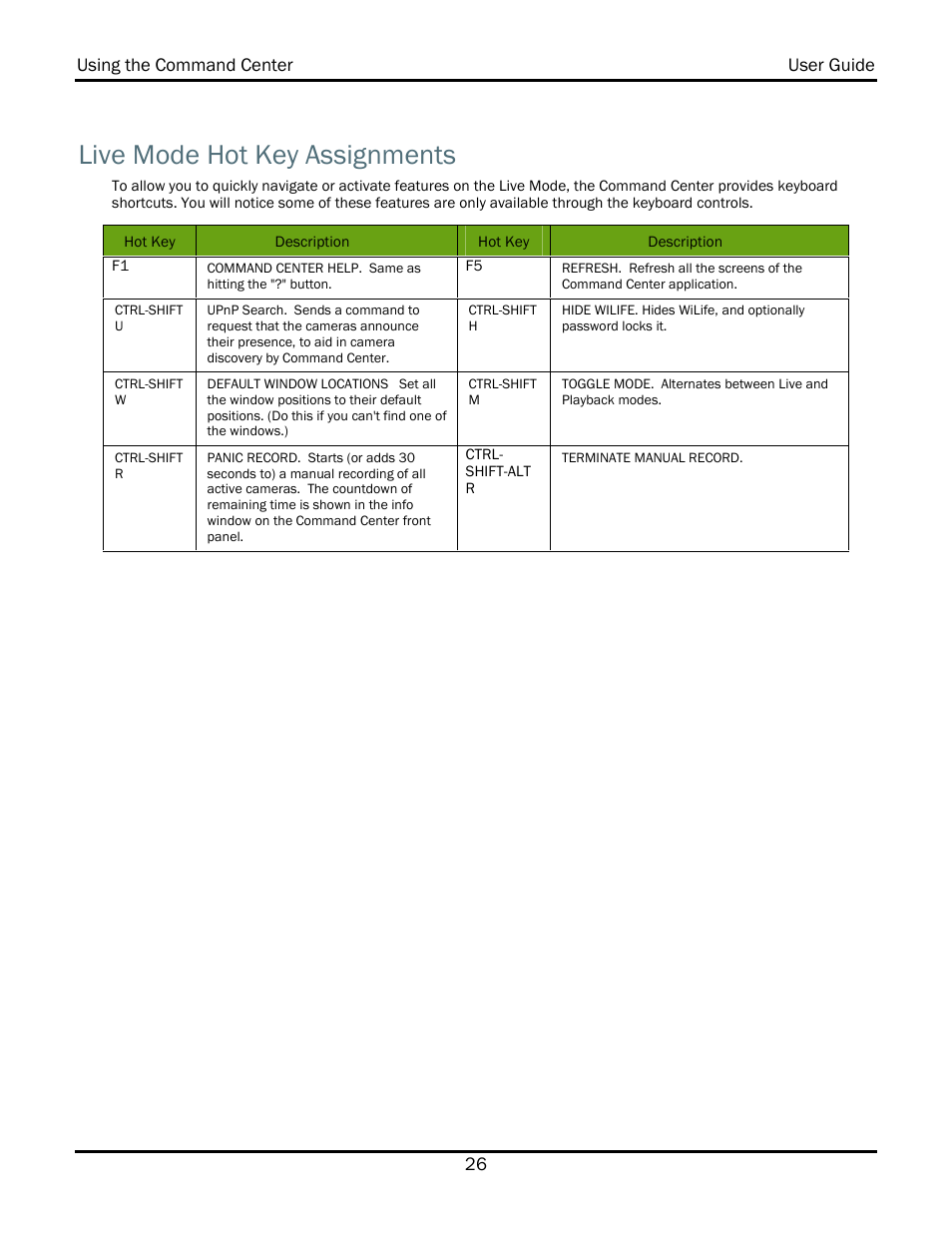 Live mode hot key assignments | WiLife V2.1 User Manual | Page 39 / 165