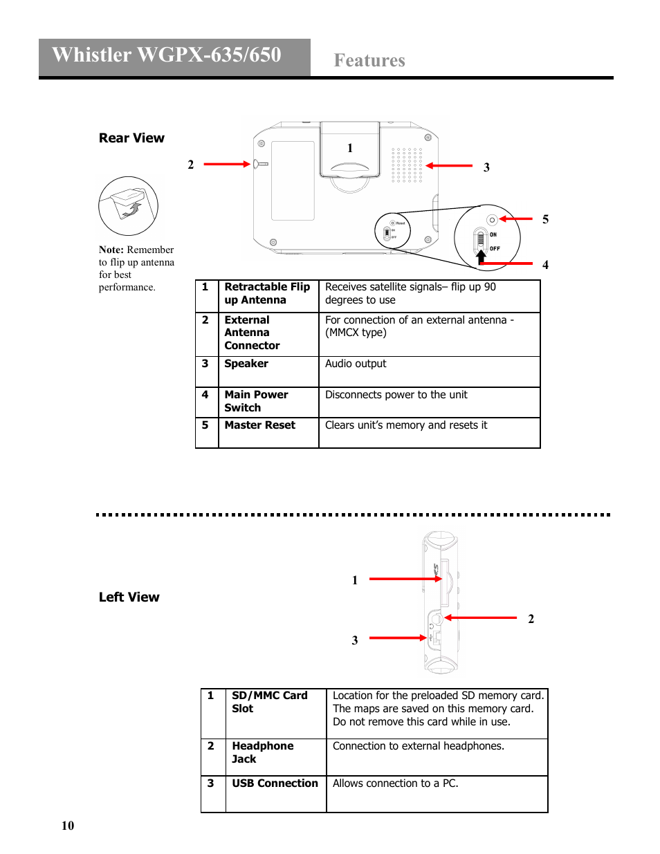 Features | Whistler WGPX-635 User Manual | Page 10 / 27