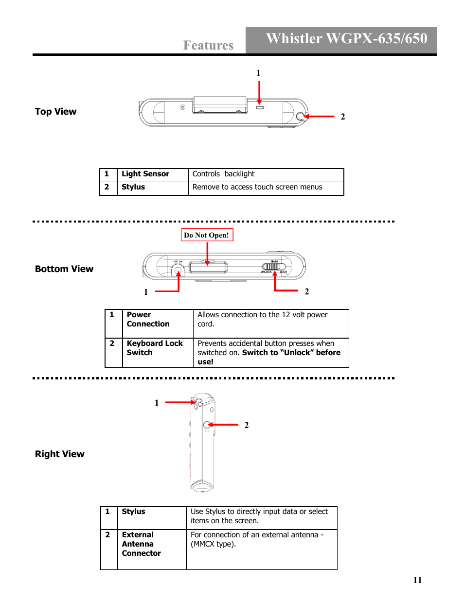 Features | Whistler WGPX-635 User Manual | Page 11 / 27