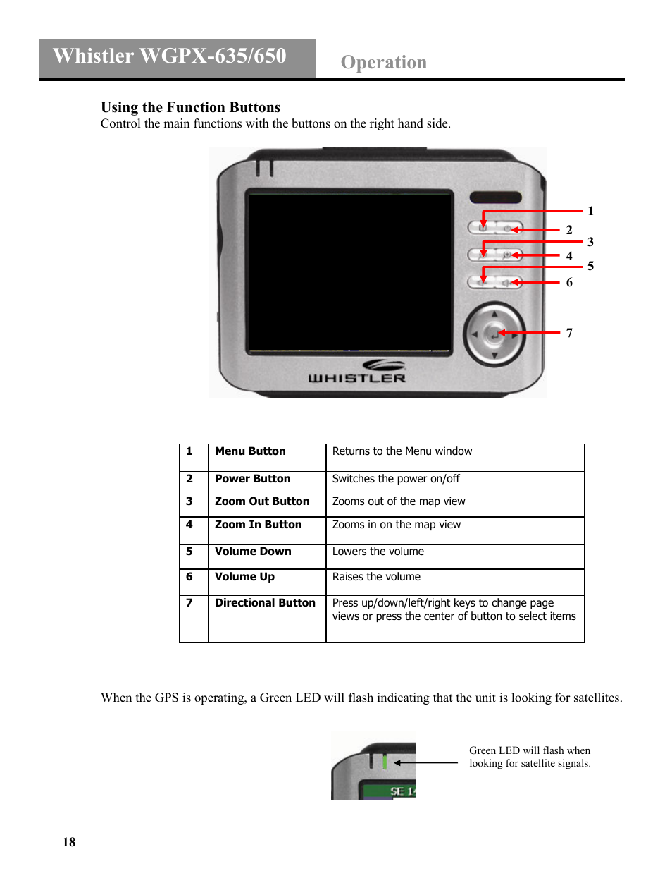 Operation, Using the function buttons | Whistler WGPX-635 User Manual | Page 18 / 27