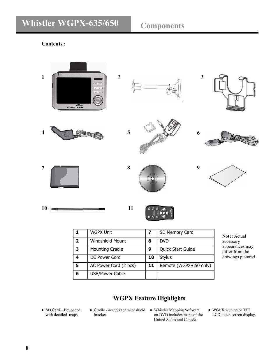 Components, Wgpx feature highlights | Whistler WGPX-635 User Manual | Page 8 / 27