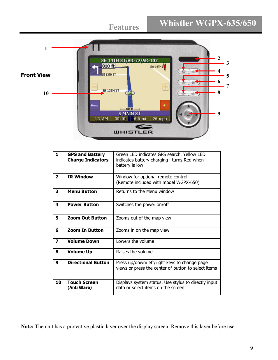 Features | Whistler WGPX-635 User Manual | Page 9 / 27