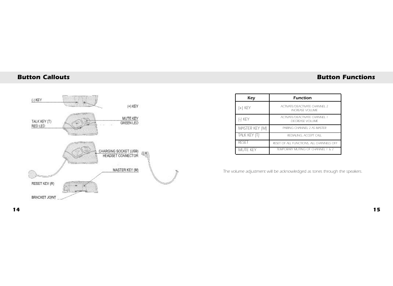 Button callouts button functions | Whistler BT3300 User Manual | Page 9 / 21