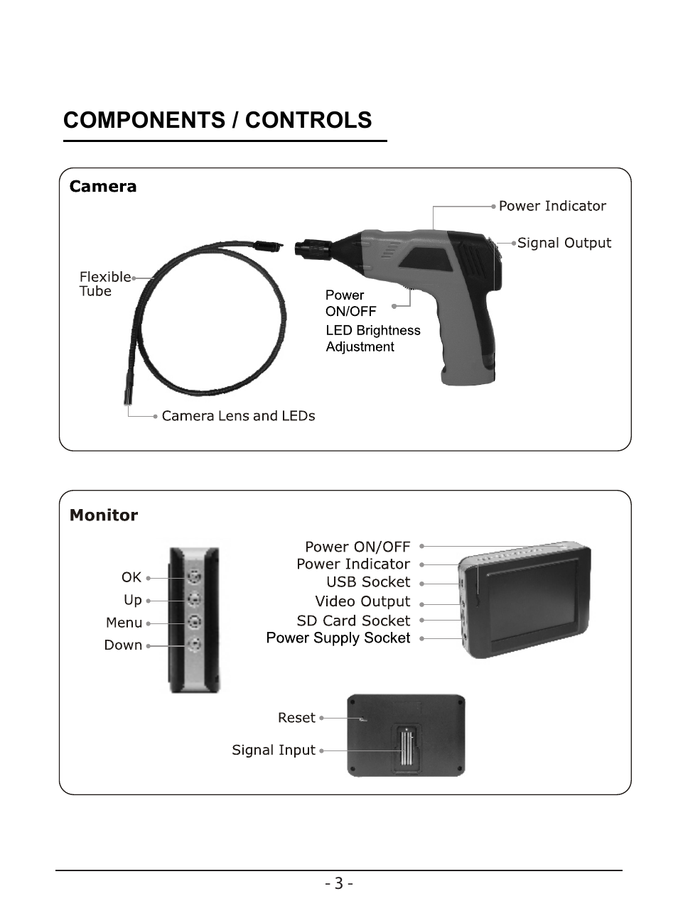 Whistler WIC-3509P User Manual | Page 5 / 24