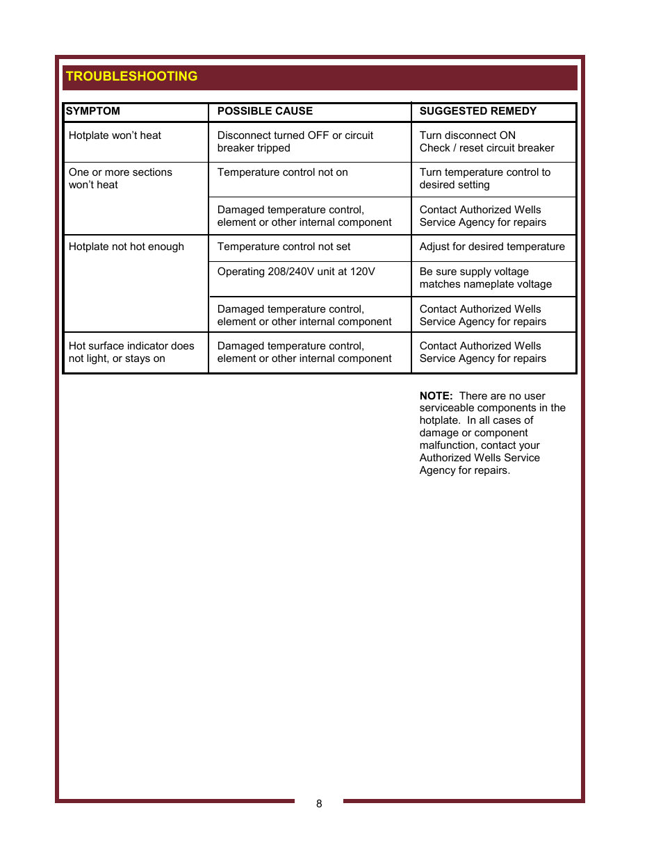 Wells HC-1006 User Manual | Page 10 / 12