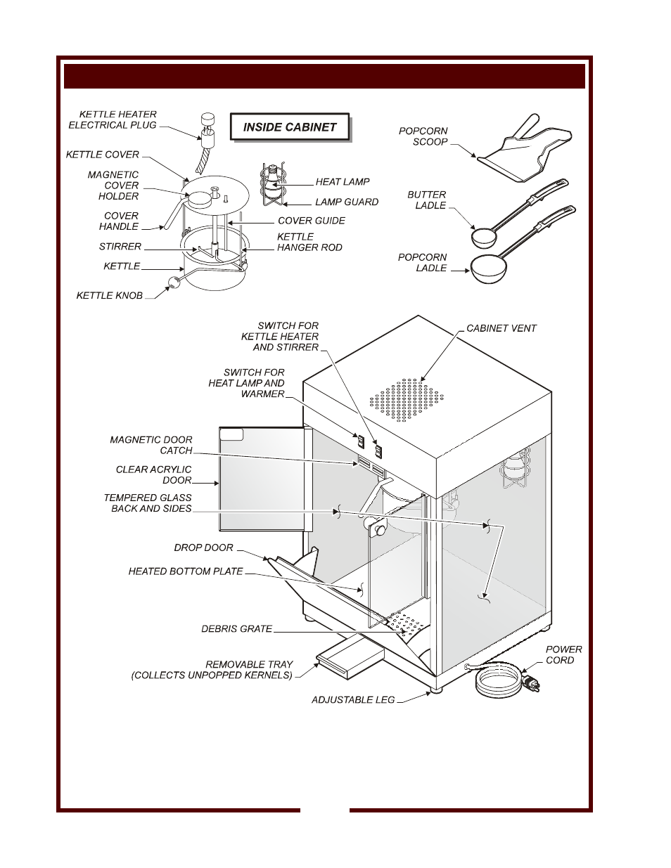 Features & operating controls, 2features and operating controls—wpp-6 and wpp-10 | Wells WPP-10 User Manual | Page 4 / 14