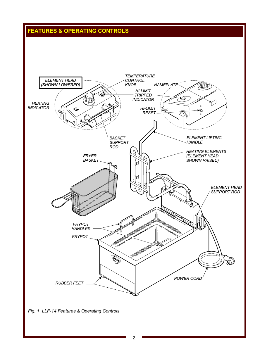 Wells Model LLF-14 User Manual | Page 4 / 14