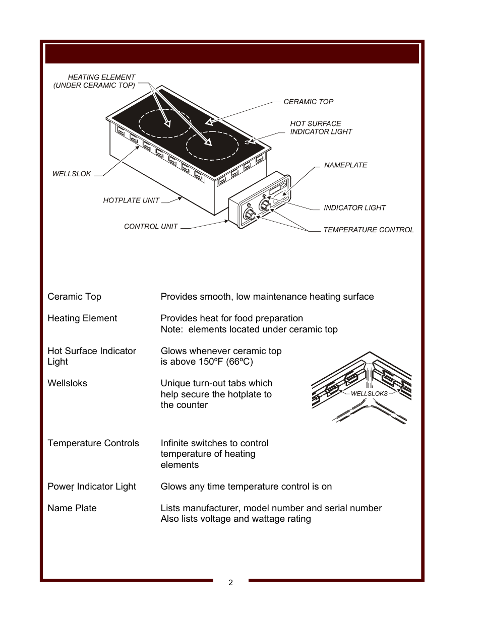 Wells BUILT-IN CERAMIC HOTPLATES HC-1006 User Manual | Page 4 / 12