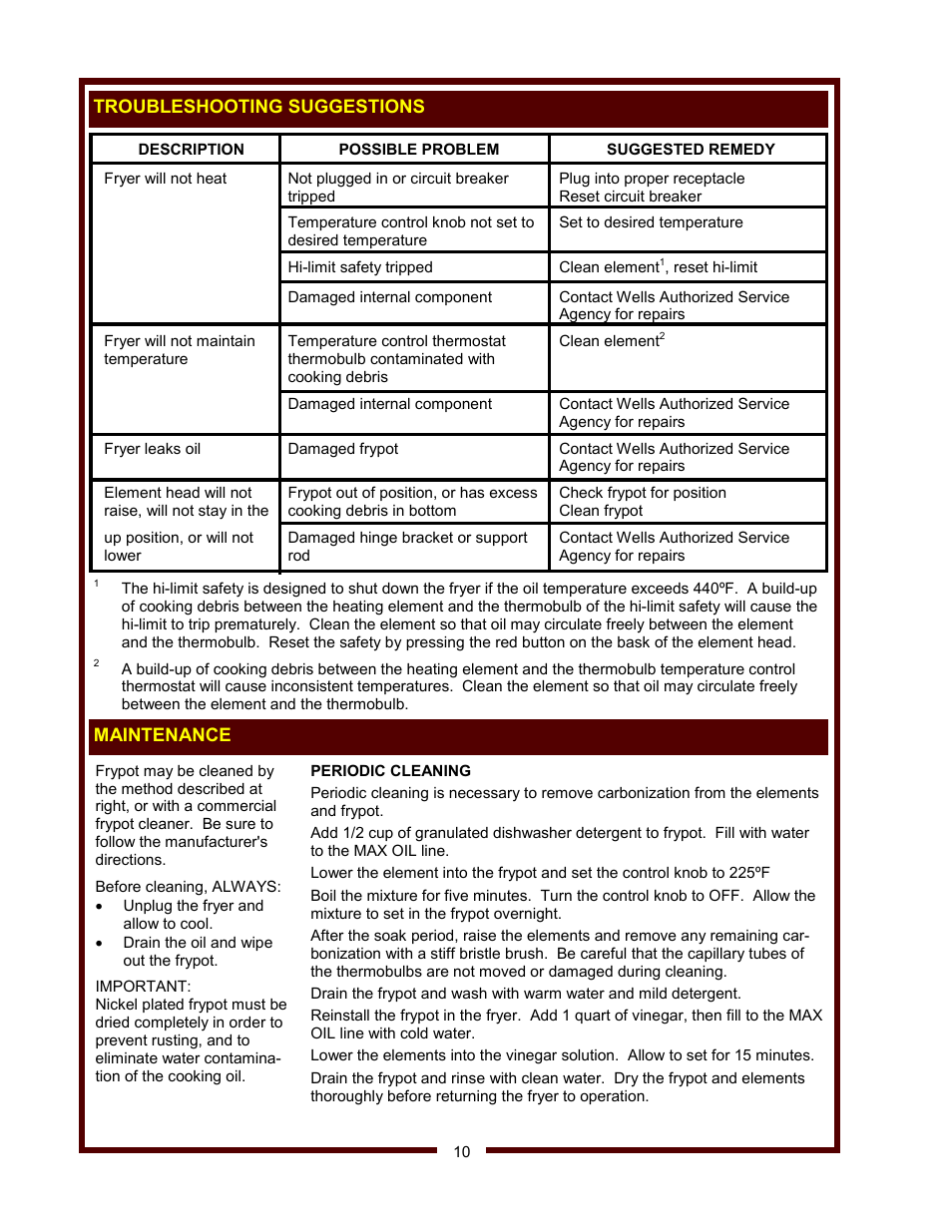 Wells F-55 STS User Manual | Page 12 / 14