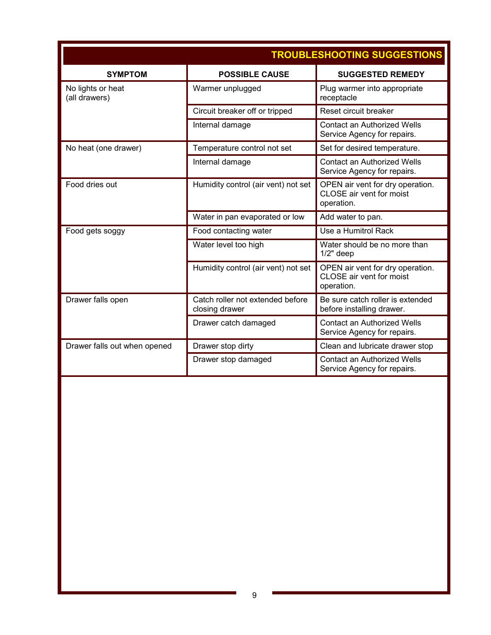 Wells RW-16 thru RW-36 User Manual | Page 11 / 14