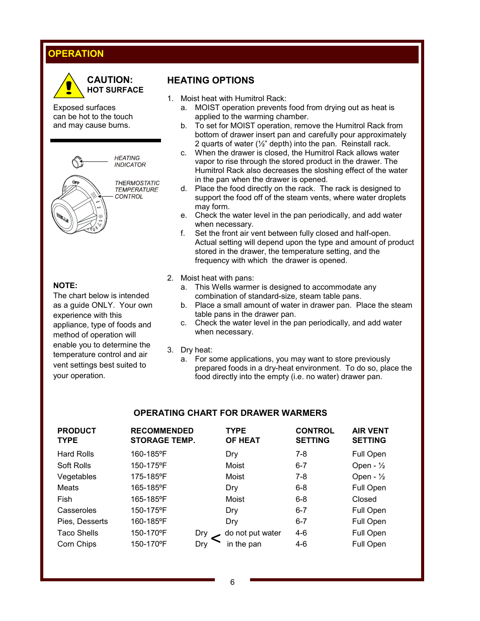 Wells RW-16 thru RW-36 User Manual | Page 8 / 14