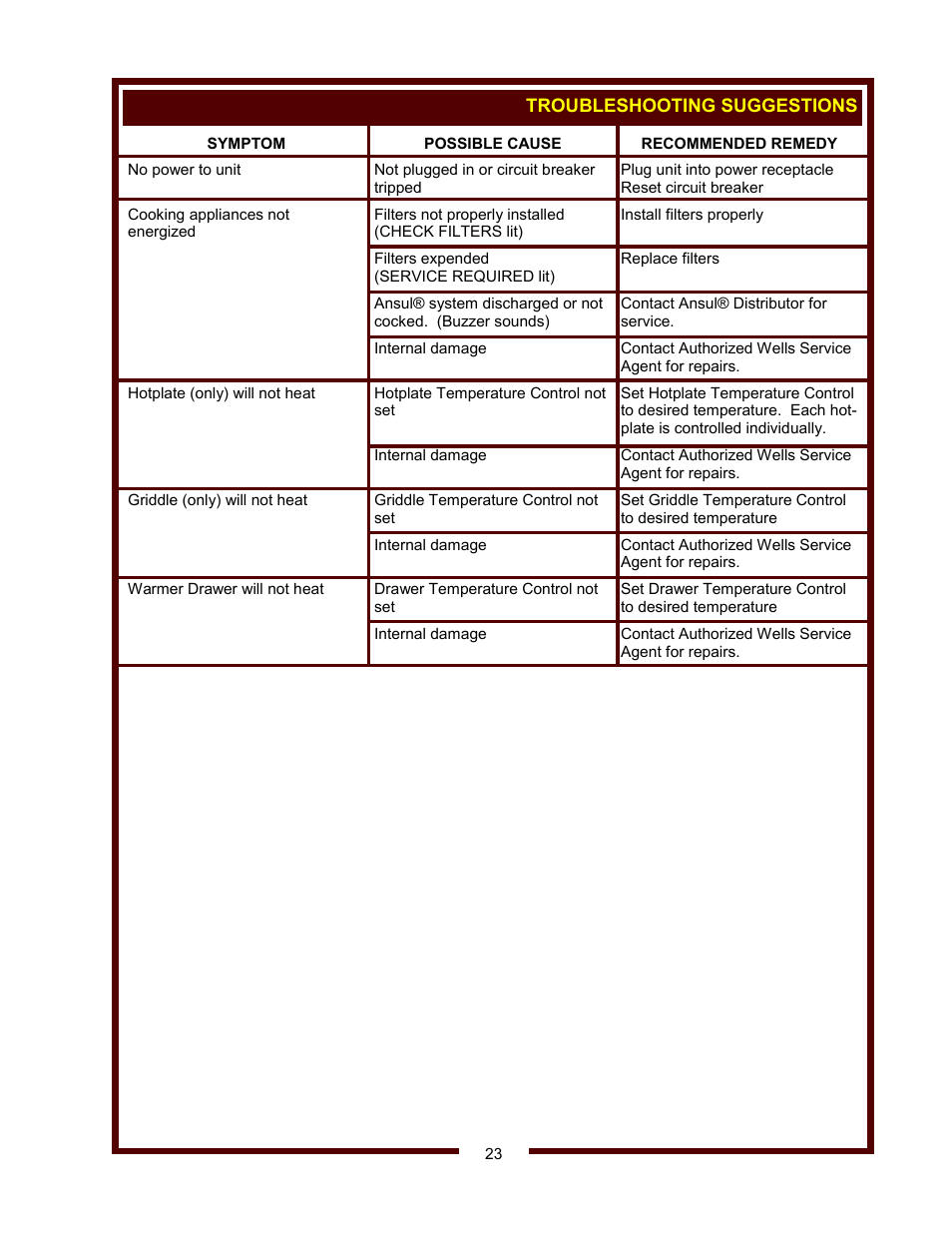 Wells WV-2HGRW User Manual | Page 25 / 32