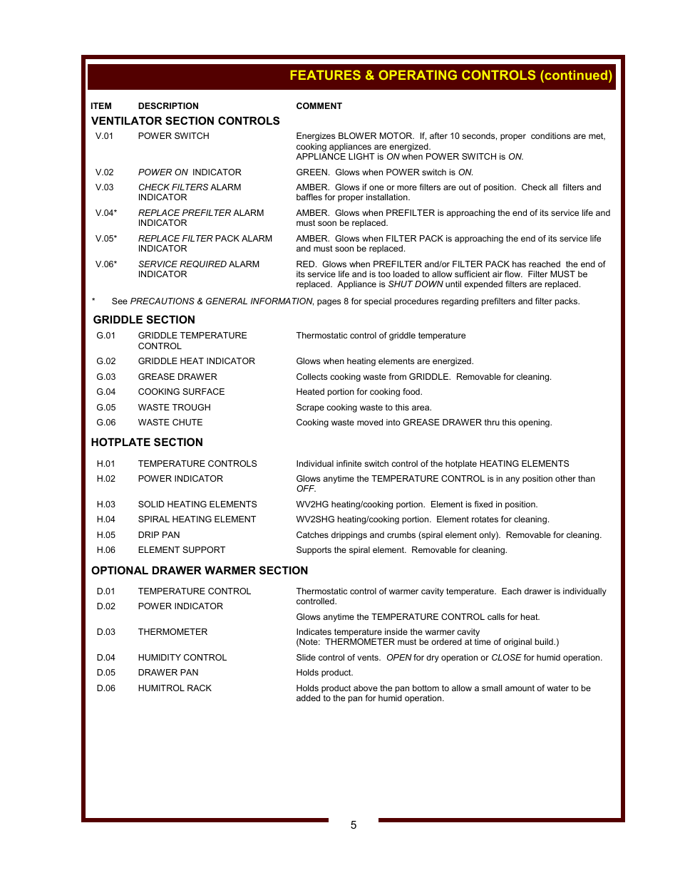 Features & operating controls (continued) | Wells WV-2HGRW User Manual | Page 7 / 32