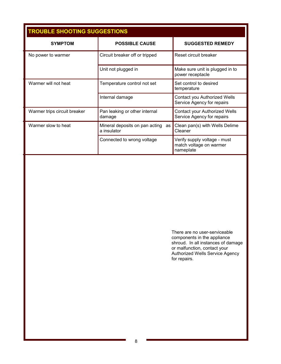 Wells HW-10 User Manual | Page 10 / 14