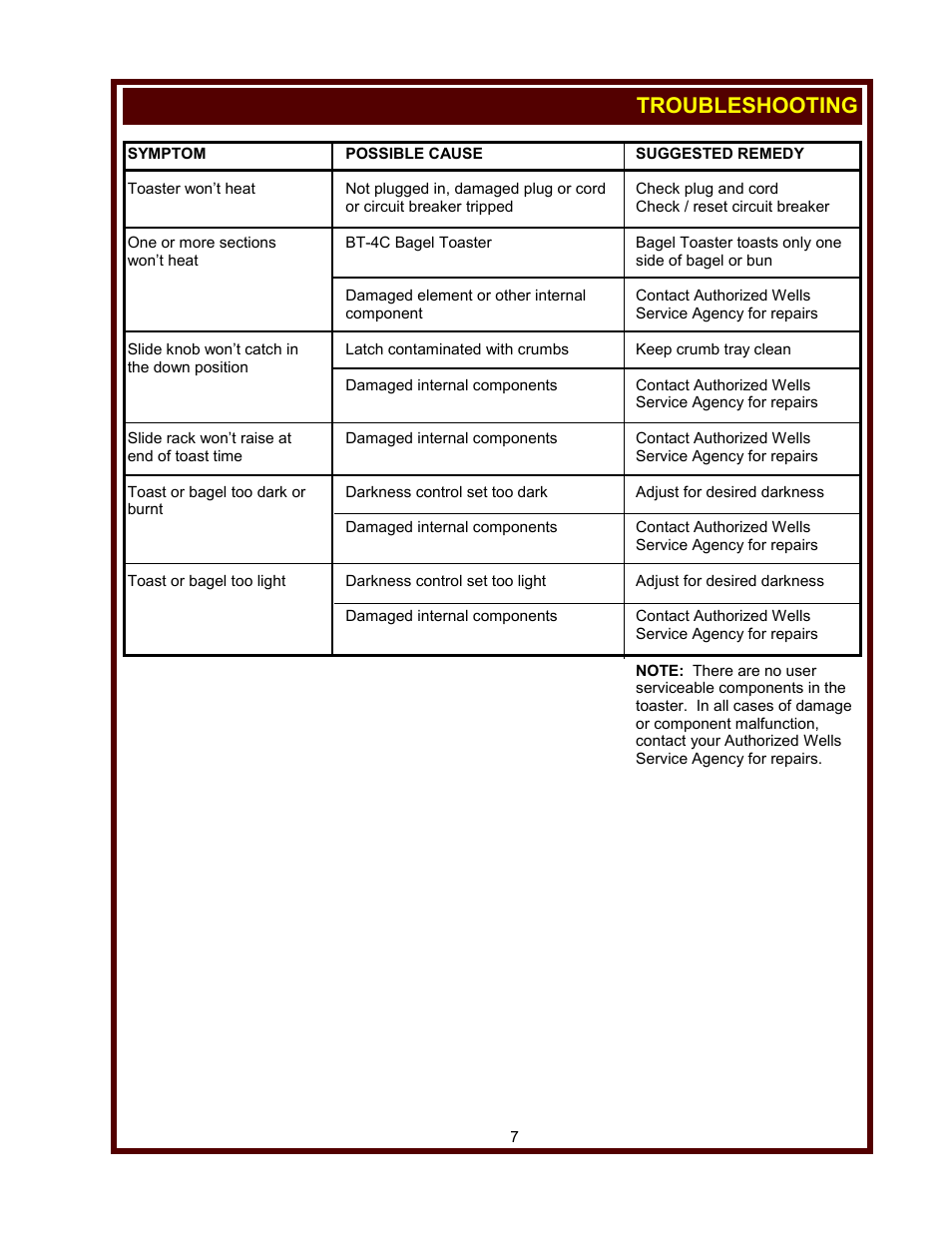 Troubleshooting | Wells T-4C User Manual | Page 9 / 12