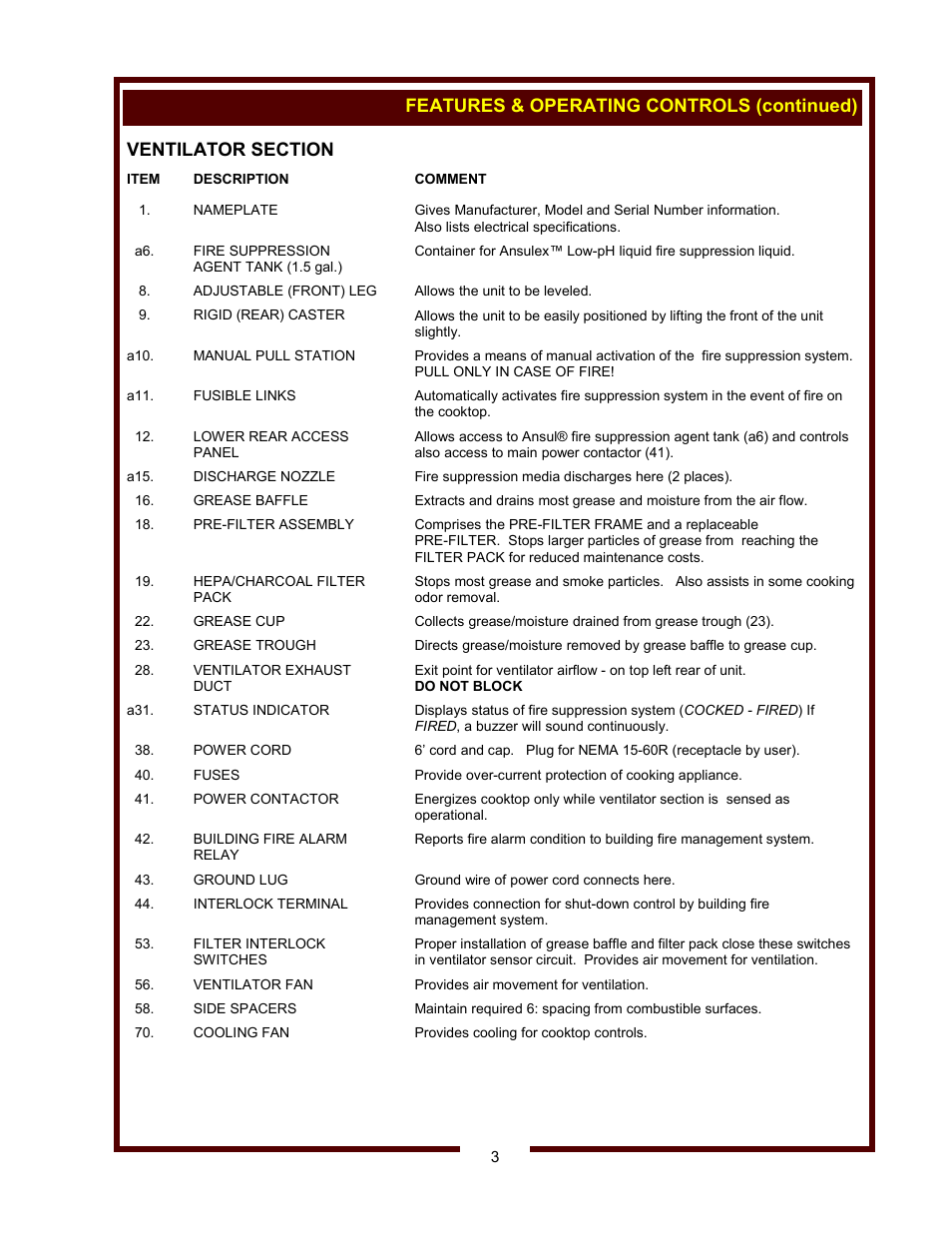 Wells WVOC-4HS User Manual | Page 5 / 34