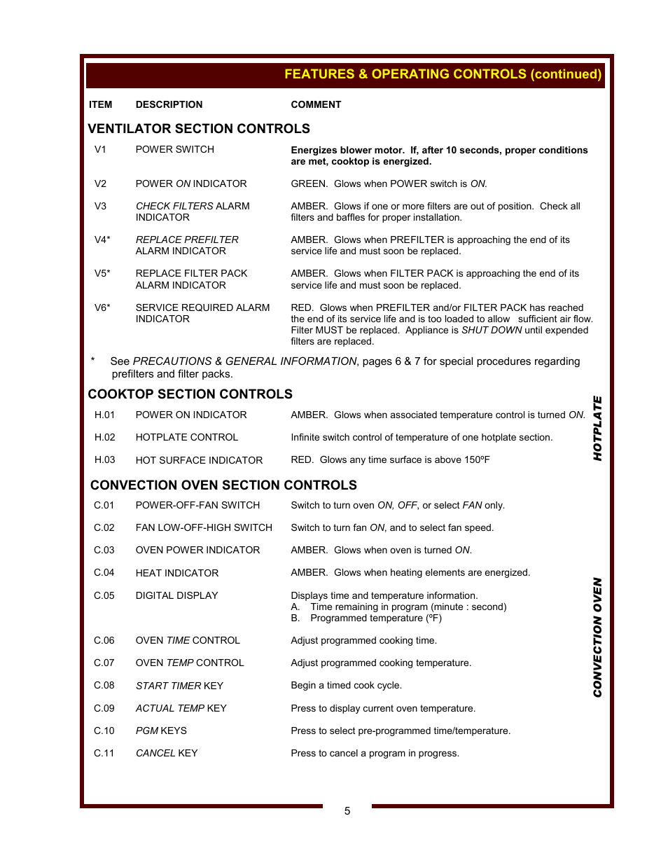 Wells WVOC-4HS User Manual | Page 7 / 34