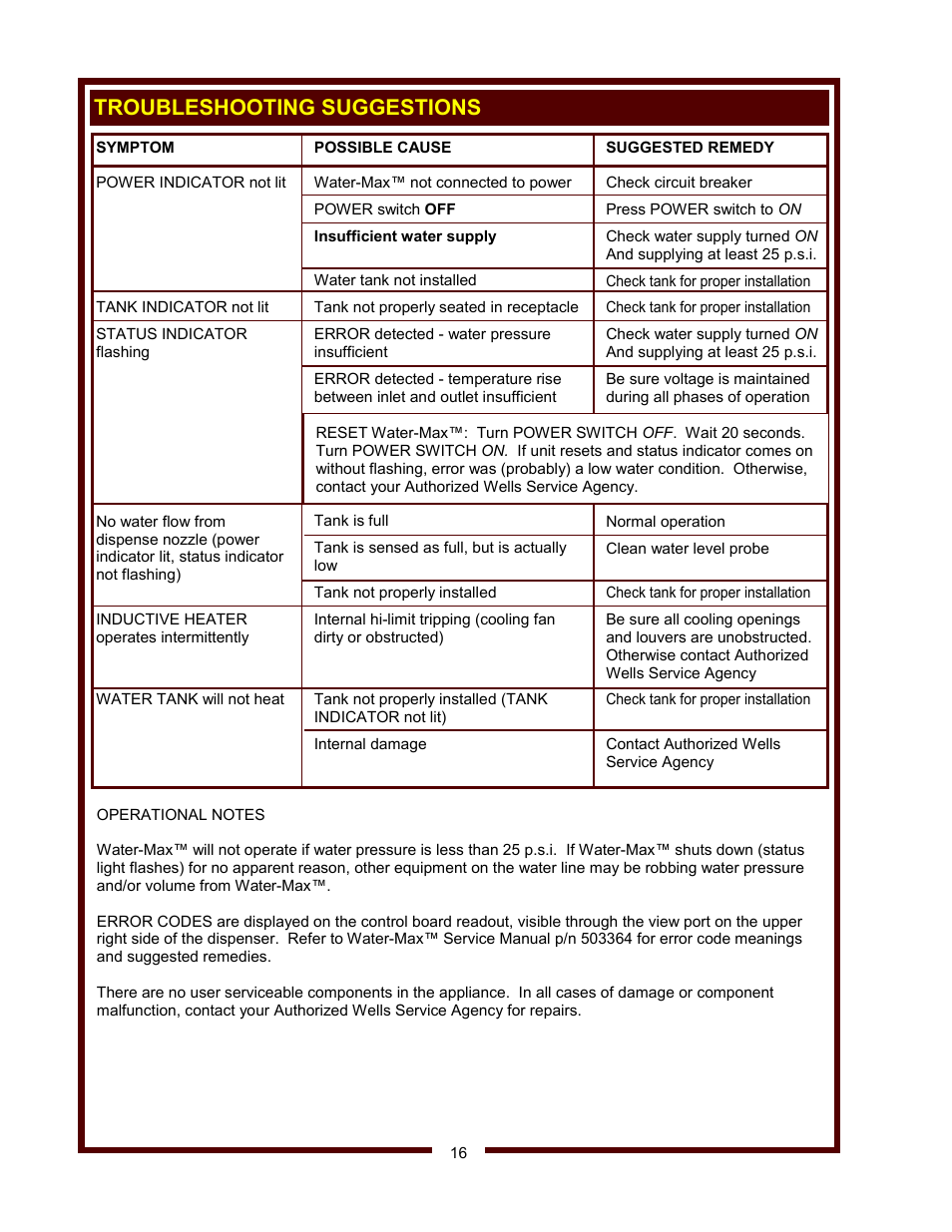 Troubleshooting suggestions | Wells WM-TR User Manual | Page 18 / 20