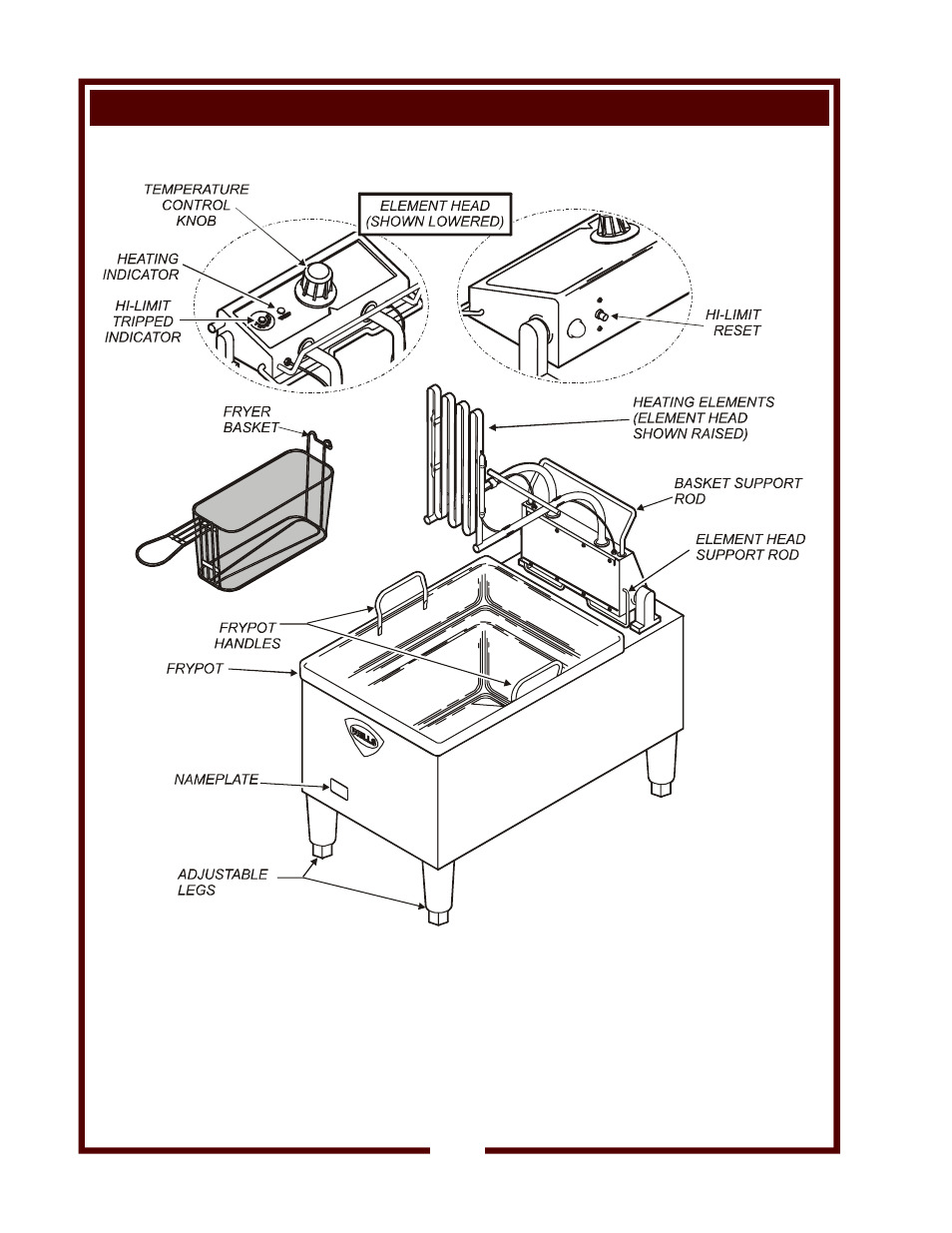 Features & operating controls | Wells F-14 User Manual | Page 4 / 14