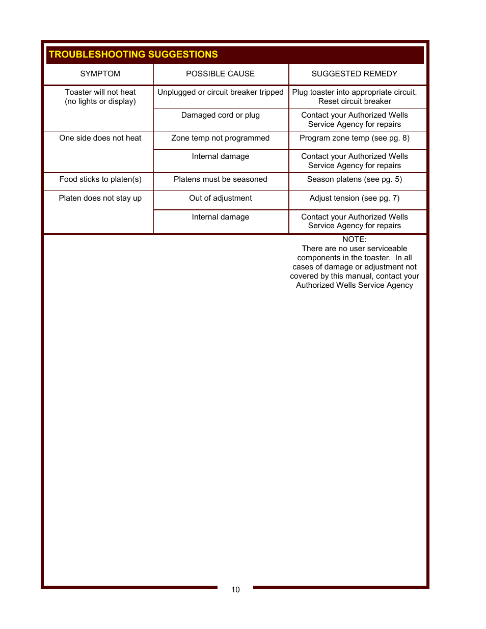 Wells FT-18 User Manual | Page 12 / 14