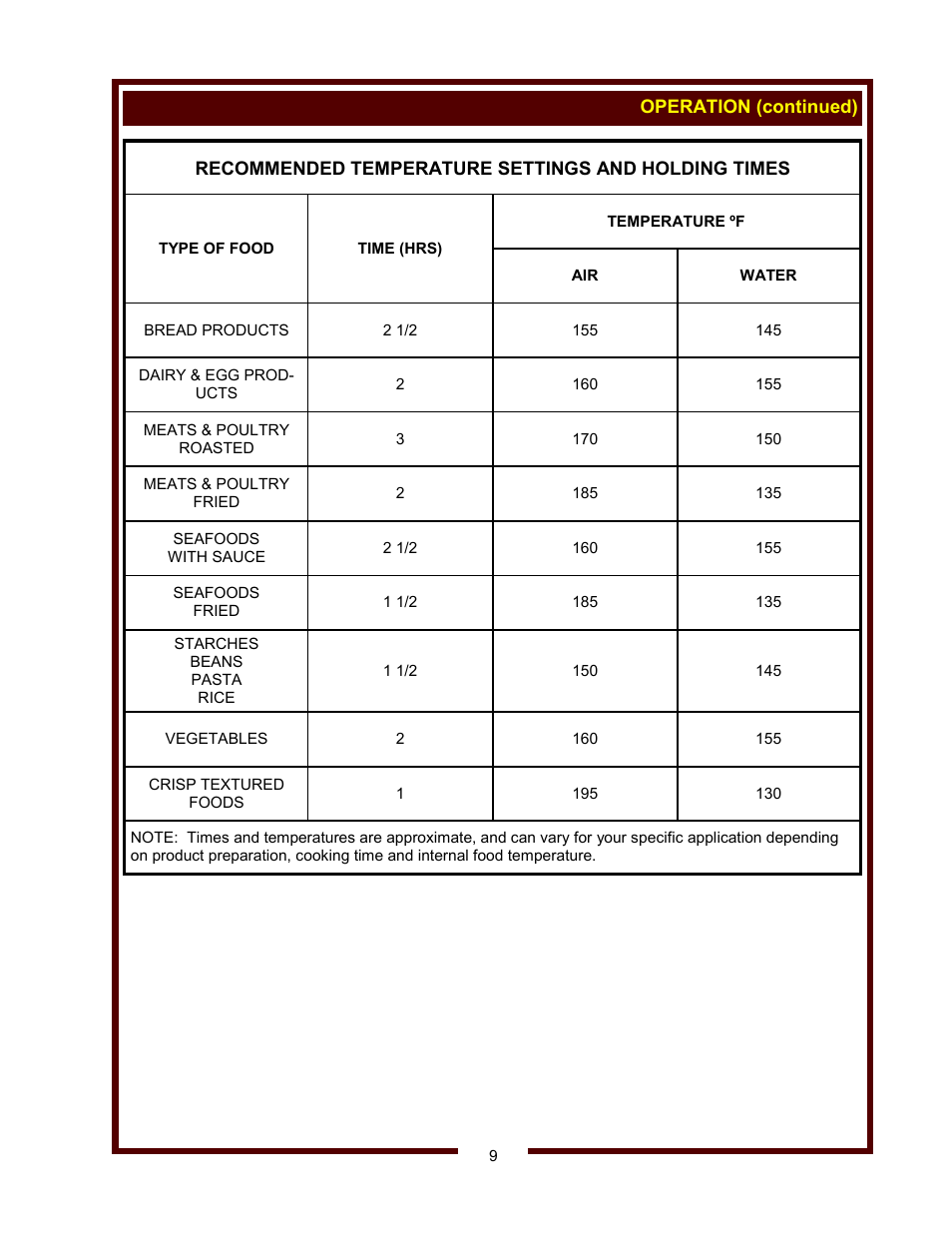 Wells HDW-2 User Manual | Page 11 / 14