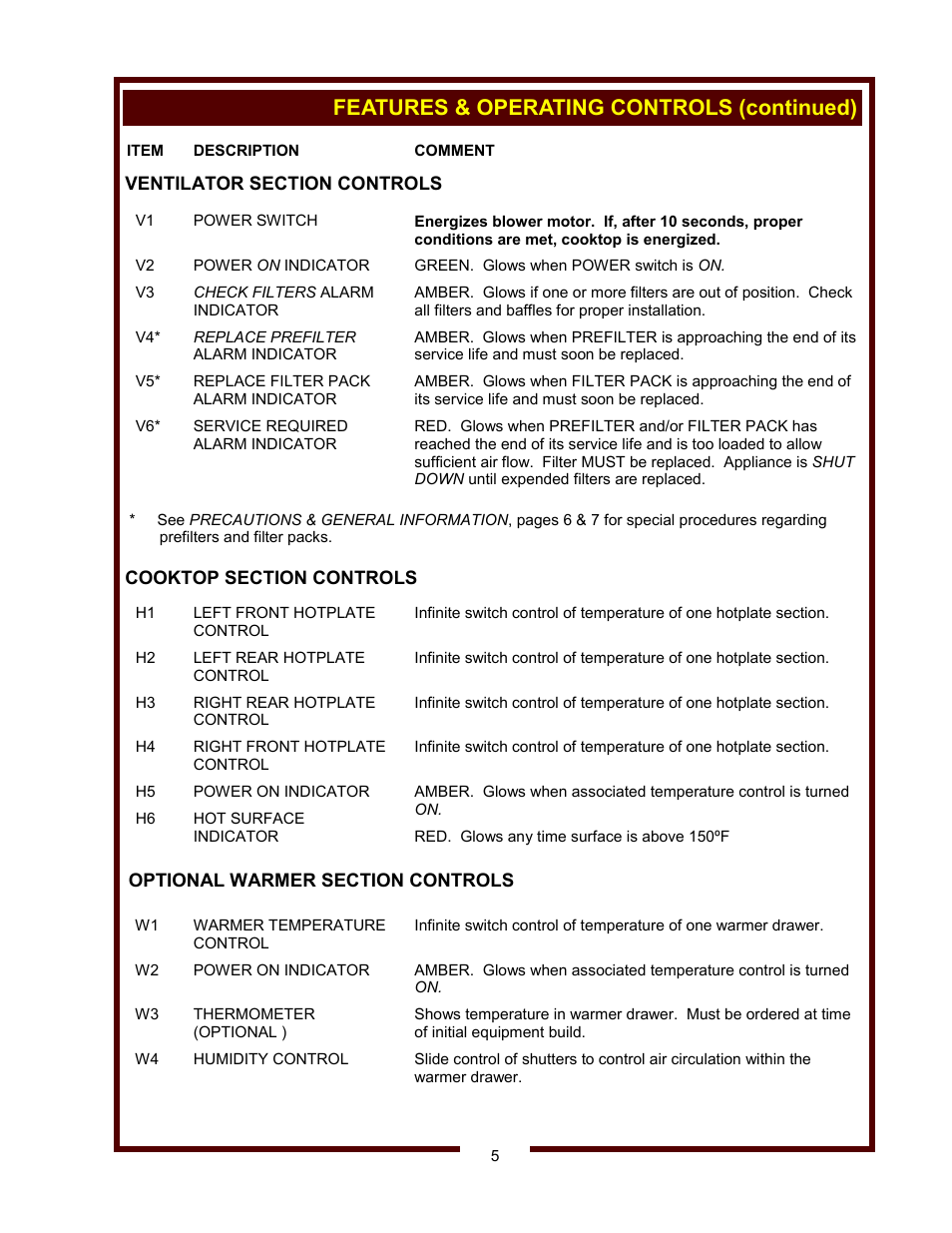 Features & operating controls (continued) | Wells WV-4HSRW User Manual | Page 7 / 28