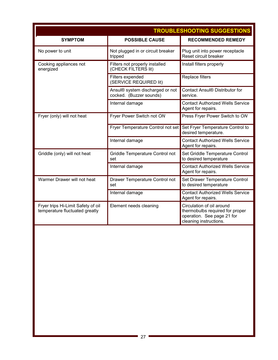 Wells WV-FGRW User Manual | Page 29 / 36