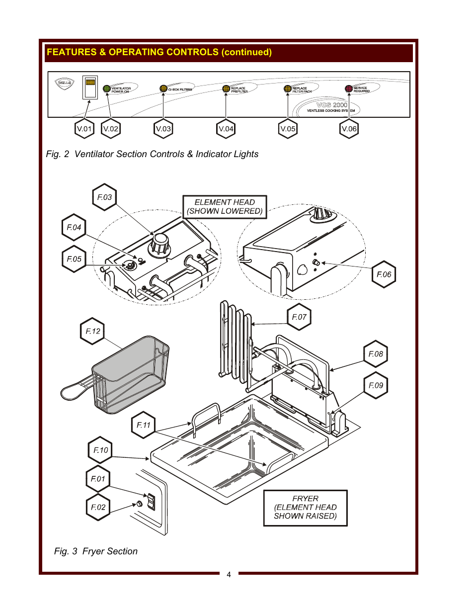 Wells WV-FGRW User Manual | Page 6 / 36