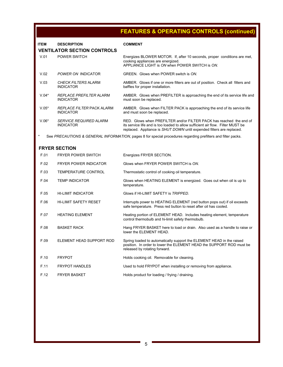 Features & operating controls (continued) | Wells WV-FGRW User Manual | Page 7 / 36