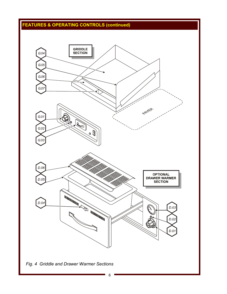 Wells WV-FGRW User Manual | Page 8 / 36