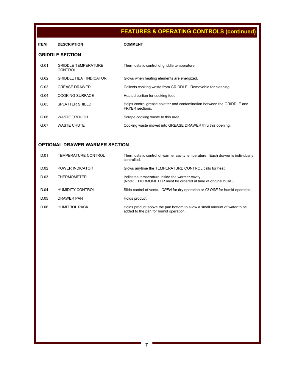 Features & operating controls (continued) | Wells WV-FGRW User Manual | Page 9 / 36