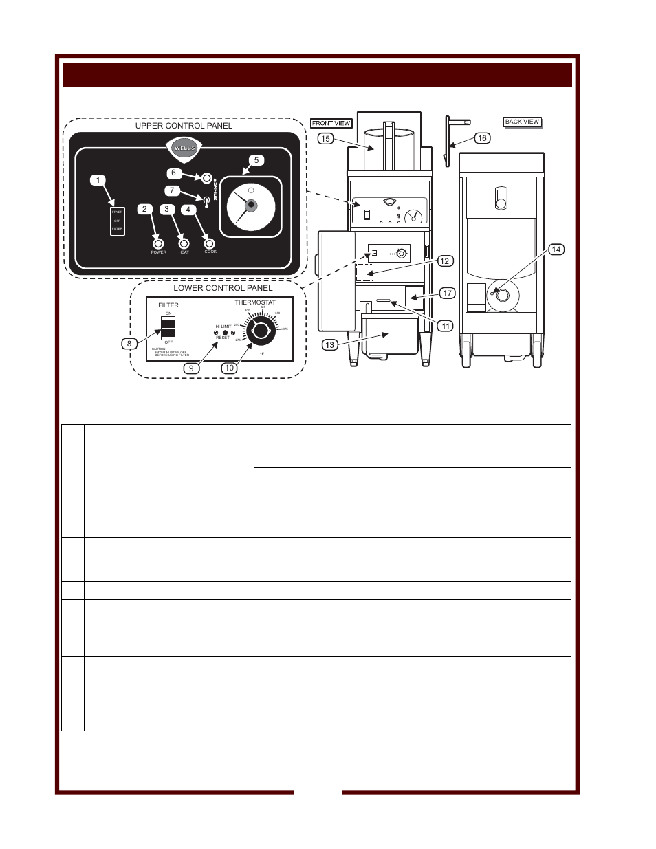 Features & operating controls | Wells WFAE-30F User Manual | Page 4 / 22