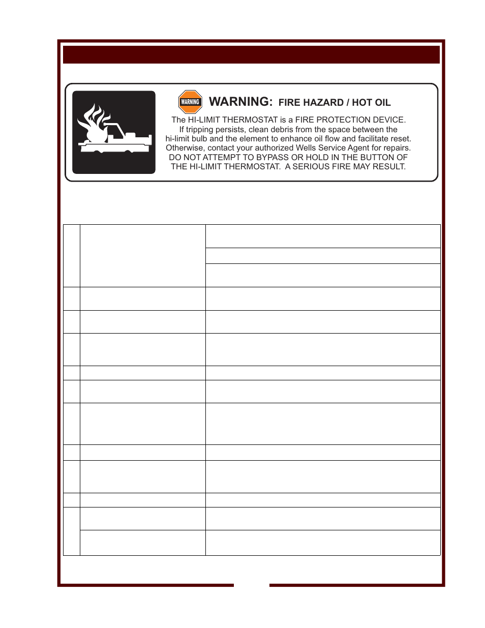 Warning, Features & operating controls (continued), Fire hazard / hot oil | Wells WFAE-30F User Manual | Page 5 / 22