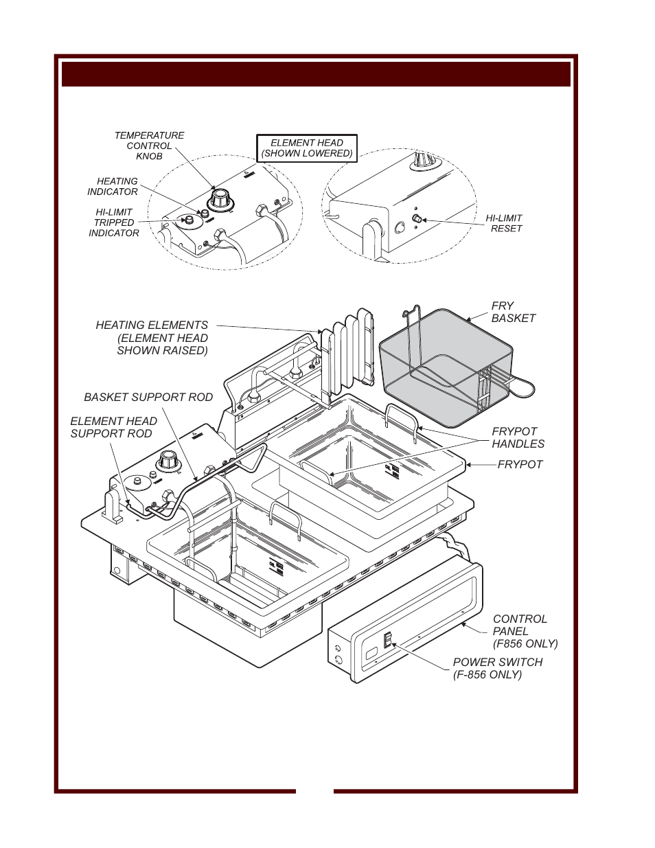 Features & operating controls | Wells F-676 User Manual | Page 4 / 14