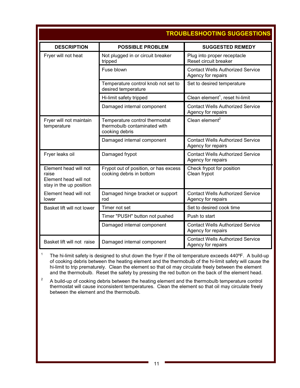 Wells F-886 User Manual | Page 13 / 16