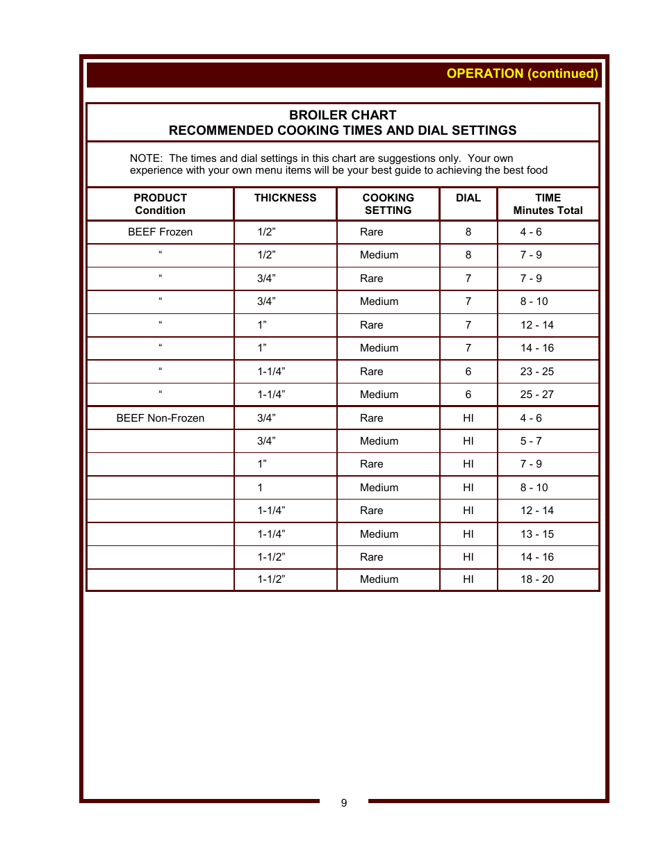 Wells B-40 User Manual | Page 11 / 16