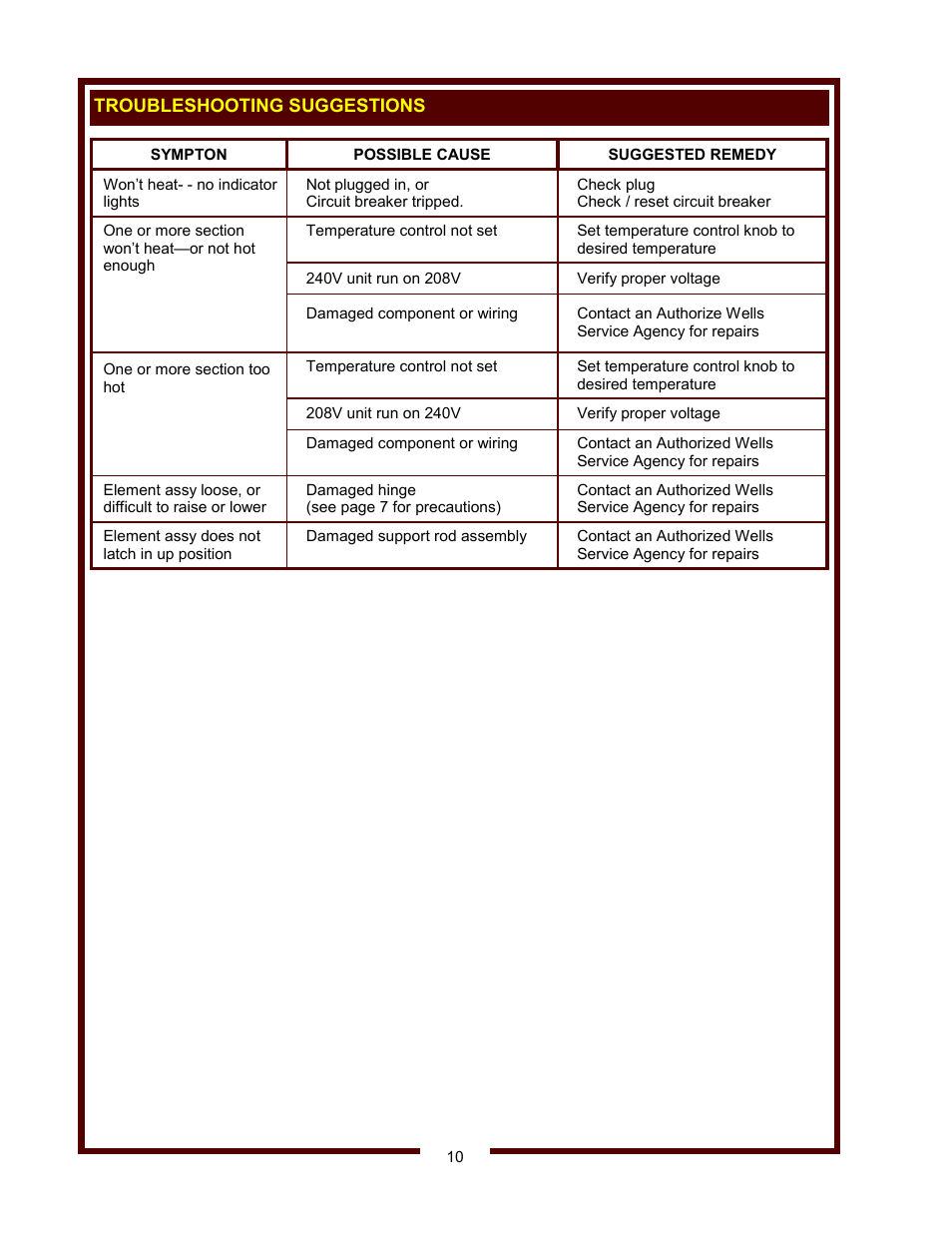 Wells B-40 User Manual | Page 12 / 16