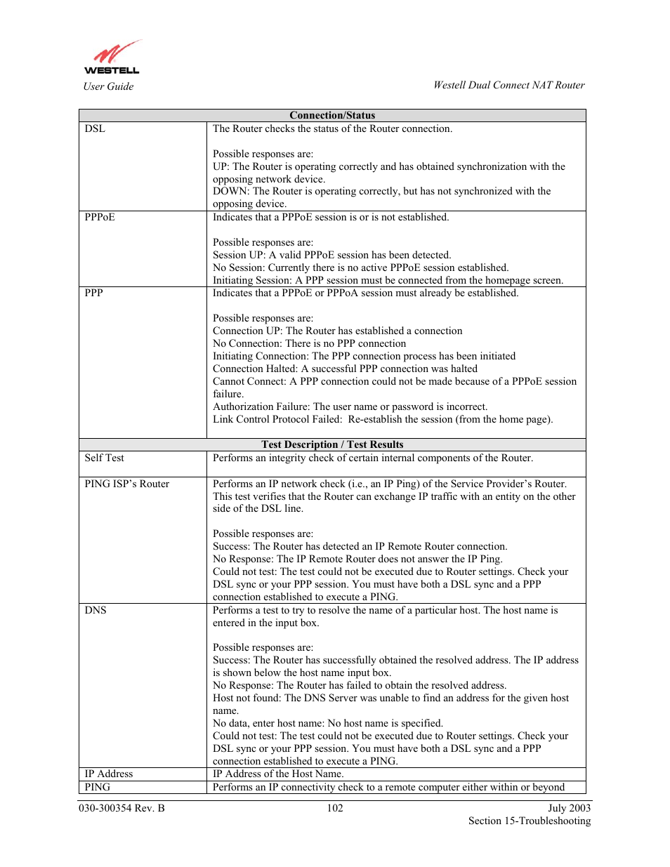 Westell Technologies 2200 User Manual | Page 106 / 133