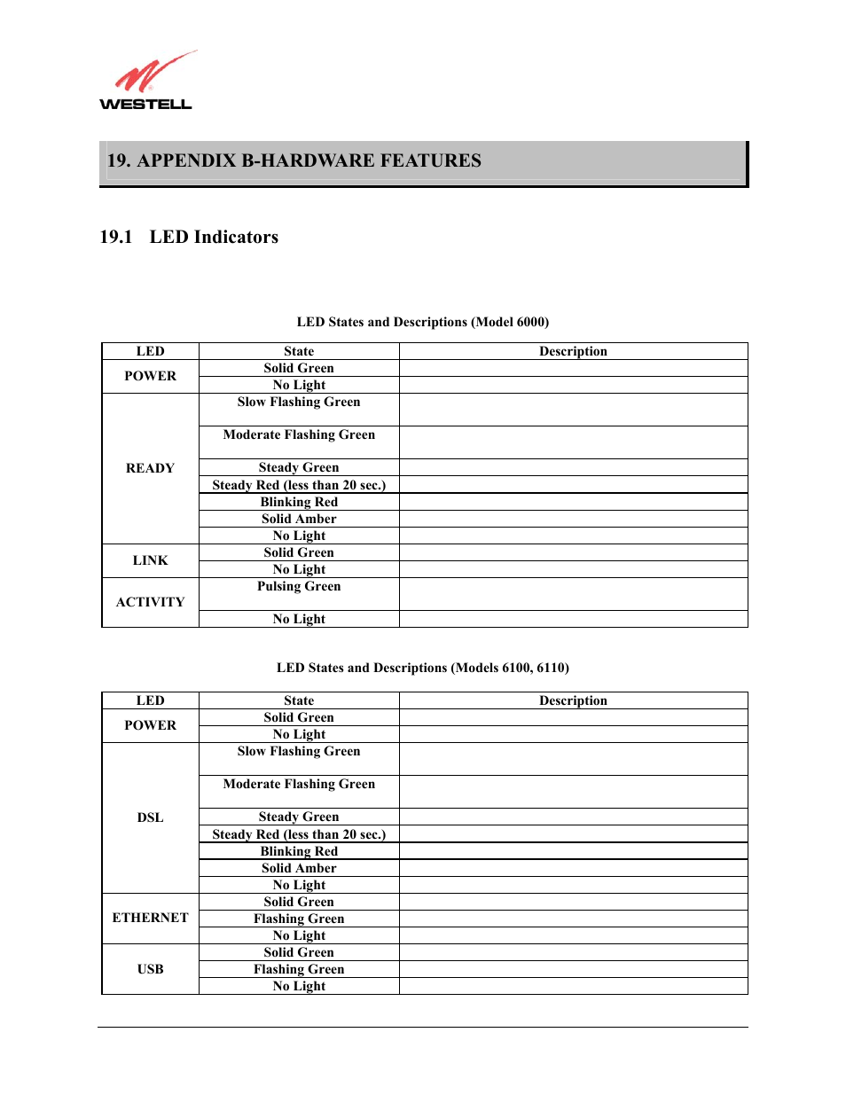 Led indicators, Appendix b-hardware features, 1 led indicators | Westell Technologies Westell LiteLine 6110 User Manual | Page 134 / 146