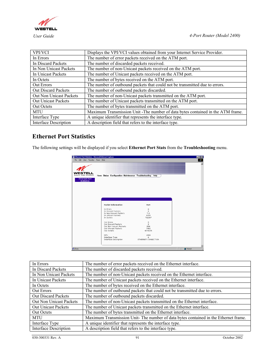Ethernet port statistics | Westell Technologies Router 2400 User Manual | Page 93 / 114