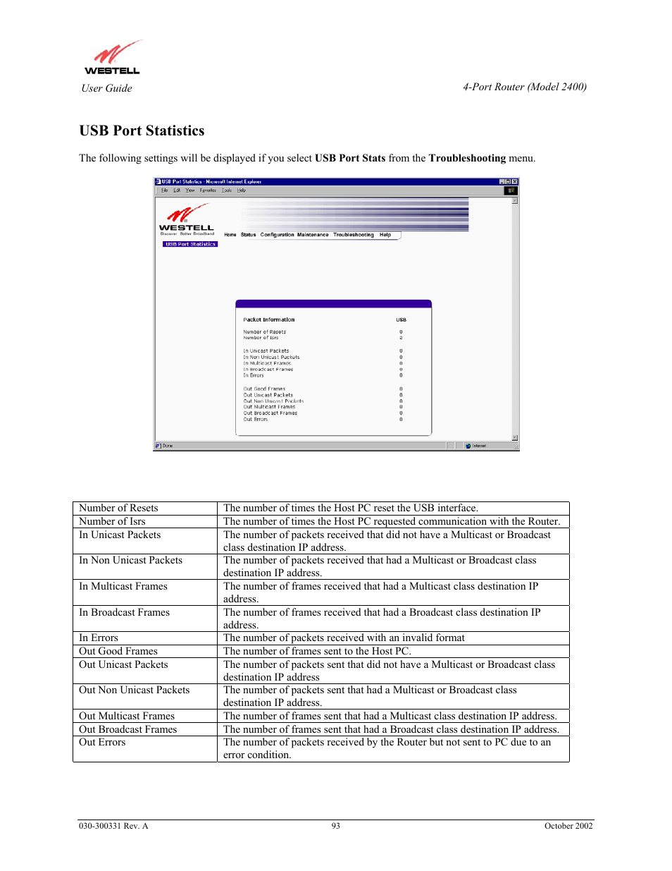 Usb port statistics | Westell Technologies Router 2400 User Manual | Page 95 / 114