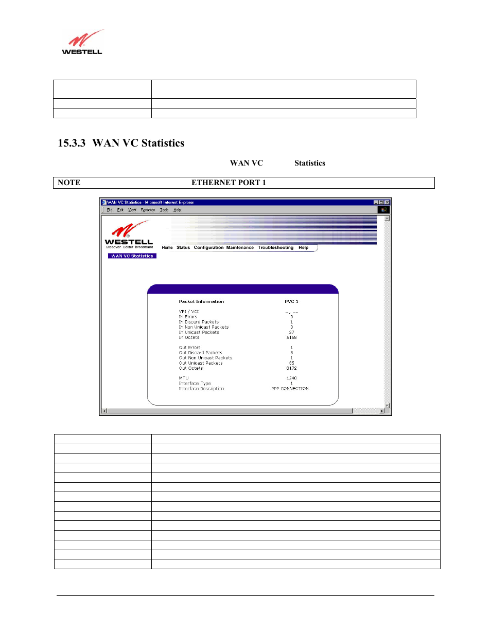 3 wan vc statistics | Westell Technologies Versalink 327W User Manual | Page 141 / 157