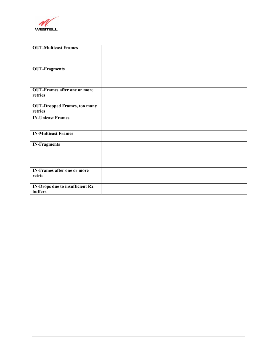 Westell Technologies Versalink 327W User Manual | Page 143 / 157