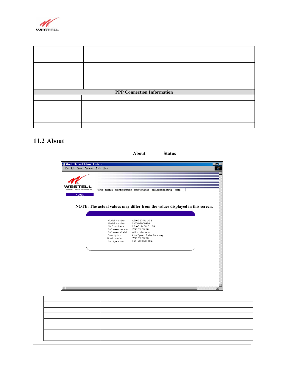2 about | Westell Technologies Versalink 327W User Manual | Page 38 / 157