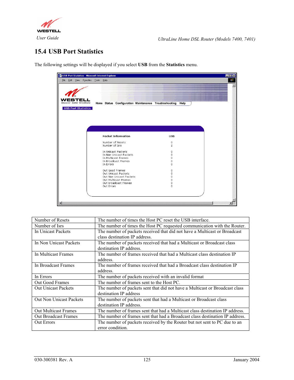 Usb port statistics, 4 usb port statistics | Westell Technologies Westell UltraLine 7400 User Manual | Page 125 / 153