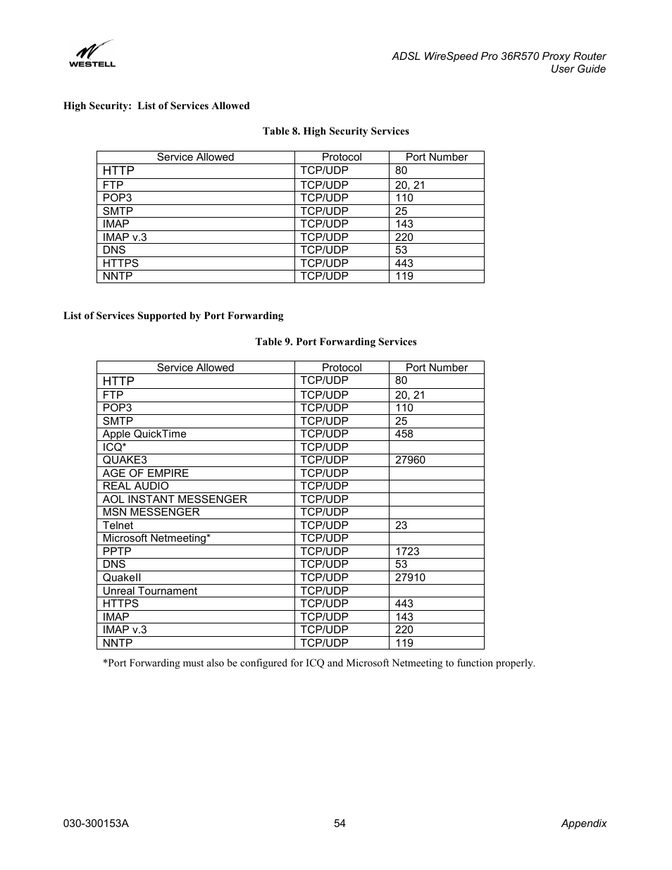 High security: list of services allowed, List of services supported by port forwarding | Westell Technologies 36R570 User Manual | Page 54 / 59