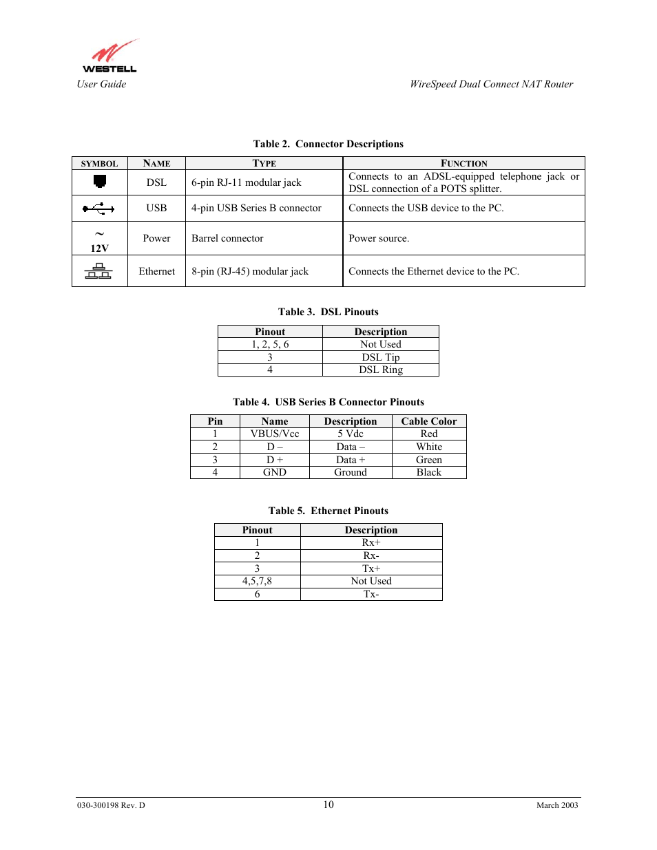 Westell Technologies Wirespeed 2100 User Manual | Page 12 / 118
