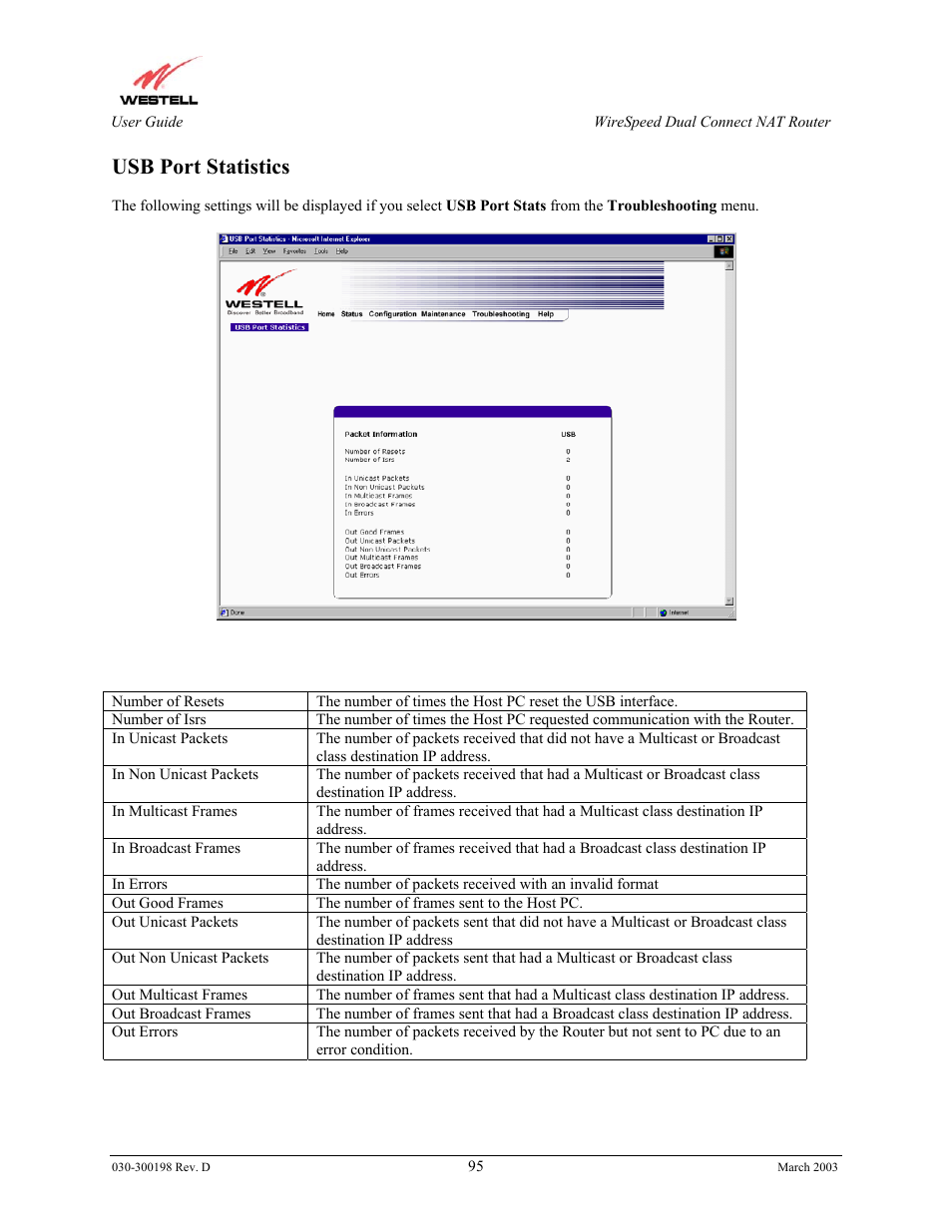 Usb port statistics | Westell Technologies Wirespeed 2100 User Manual | Page 97 / 118